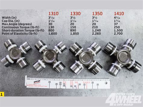 1350 Universal Joint Dimensions: Essential Specs