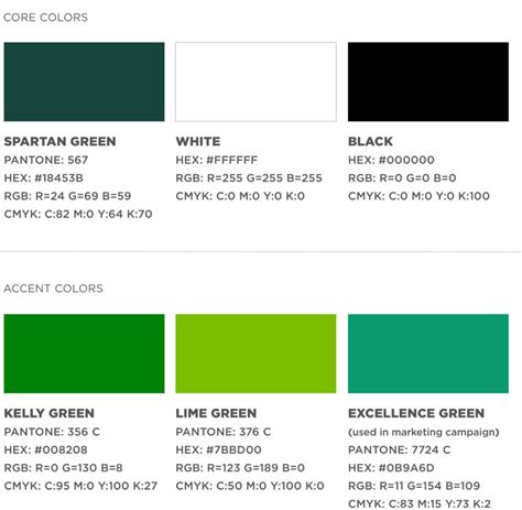 3 Ways Msu Colors Green Make Sense