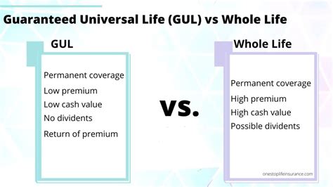 5 Benefits Of Secondary Guarantee Universal Life