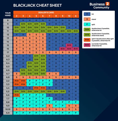 5 Blackjack Tips: Soft 19 Vs 10