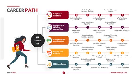 5 Career Paths At Caldwell University