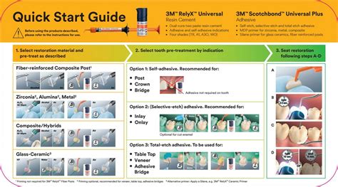 5 Easy Steps To Relyx Universal Instructions