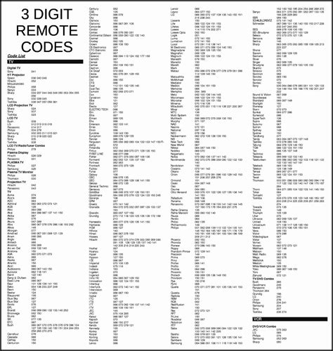 5 Element Tv Codes For Universal Remotes