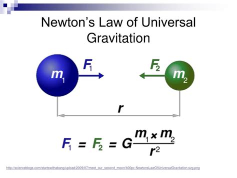 5 Exercises On Law Of Universal Gravitation