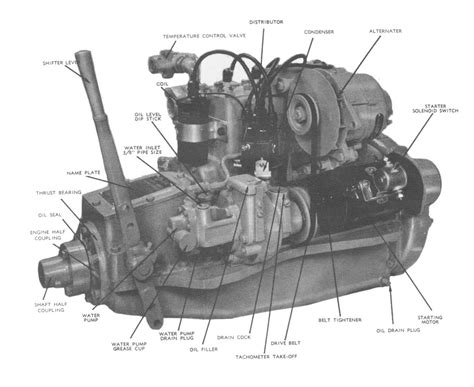 5 Facts About Universal Atomic 4 Engine