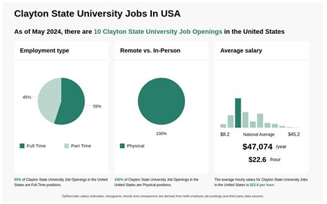 5 Jackson State University Job Opportunities To Explore