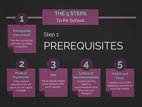 5 Key Carlow University Pa Program Prerequisites