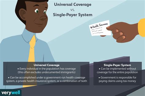 5 Key Differences: Universal Healthcare In Bolivia Vs Nc