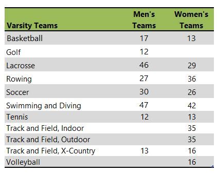 5 Key Facts: Fordham University Common Data Set