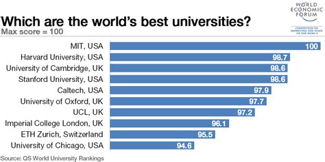 5 Key Findings From Universitys Latest Student Census