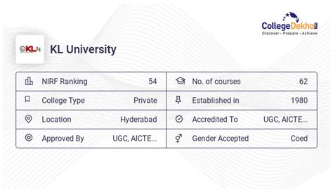 5 Latest Updates From Kl University News