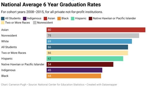 5 Reasons Behind Pace Universitys Low Graduation Rate