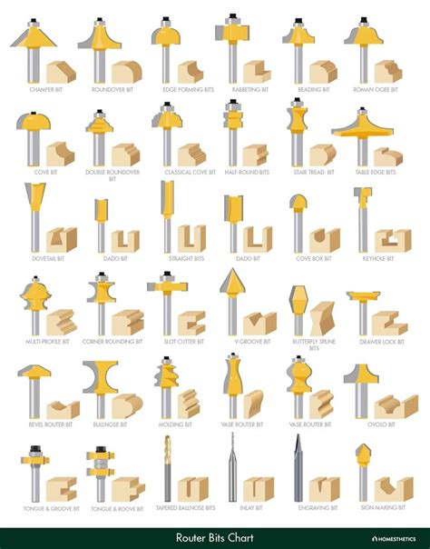 5 Router Bit Types You Need To Know