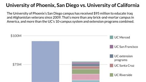 5 Signs University Of Phoenix Is A Diploma Mill