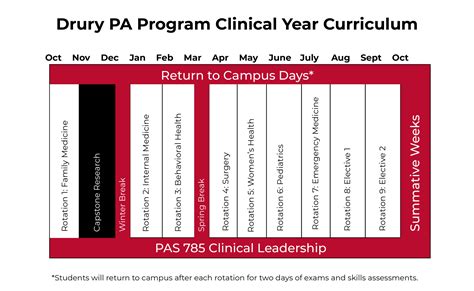 5 Steps To Drury University Physician Assistant Program Success