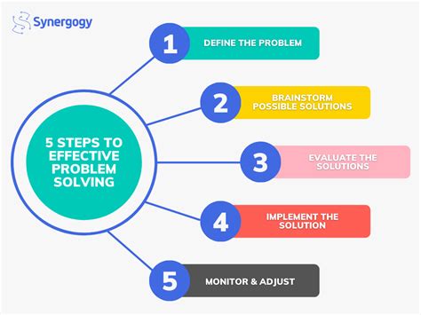 5 Steps To Solve University Of Problems Walkthrough Pdf