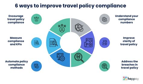 5 Tips For Auburn University Travel Policy Compliance