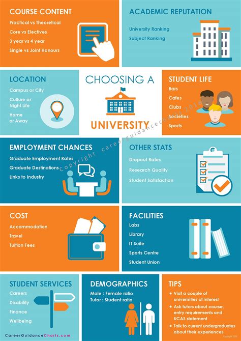 5 Tips For Choosing Fdau University