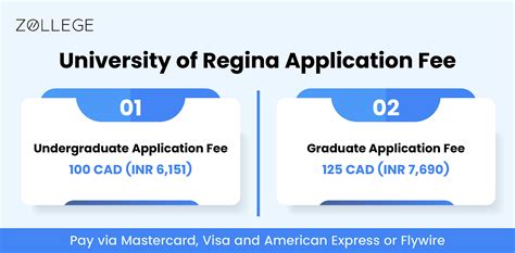 5 Tips To Boost University Of Regina Acceptance Rate