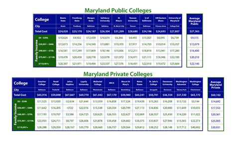 5 University Of Maryland Salary Ranges Revealed