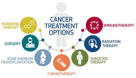 5 Ways Aiken Oncology Supports Cancer Patients