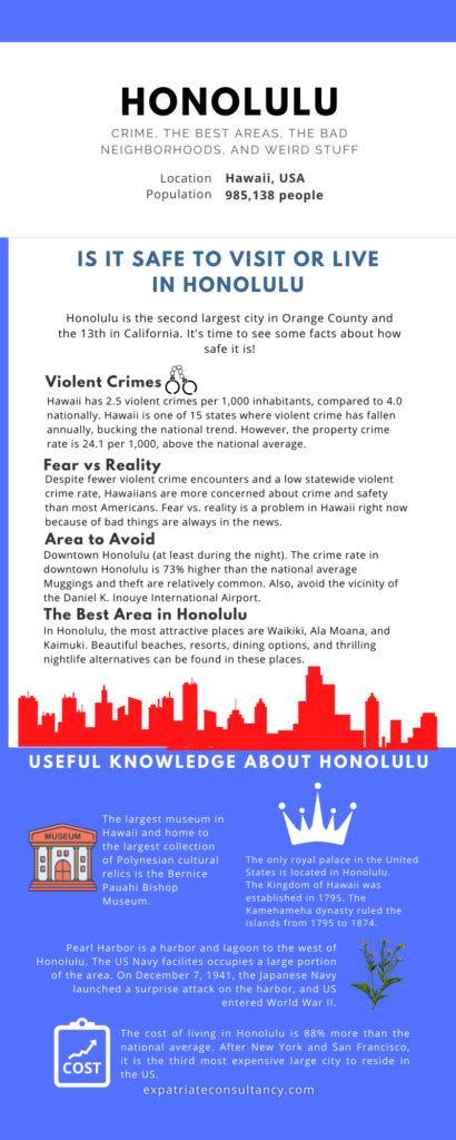 5 Ways Allied Universal Keeps Honolulu Safe