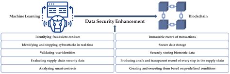 5 Ways Allied Universals Mercury Platform Enhances Security