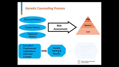 5 Ways Cu Denver Excels In Genetic Counseling