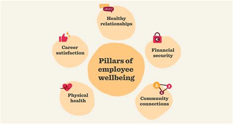 5 Ways Duquesne University Supports Employee Well-Being