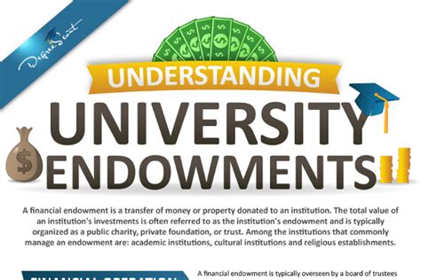 5 Ways Elon University Endowment Impacts Education