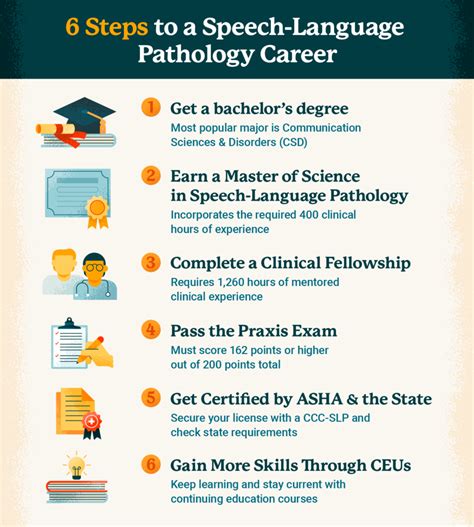 5 Ways Etsu Prepares Students For Speech Pathology Careers