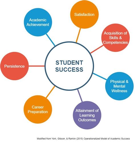 5 Ways Hpu Registrar Supports Student Success