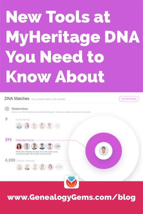 5 Ways Myheritage University Can Enhance Your Genealogy