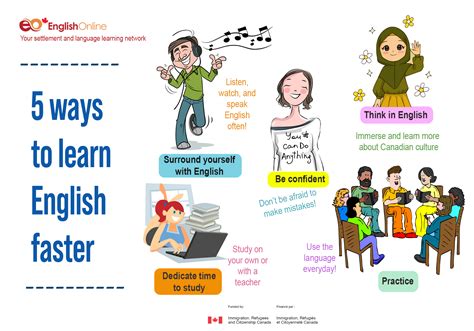 5 Ways Ou English Department Prepares You