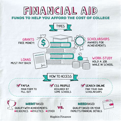 5 Ways Ou Supports Student Financial Services