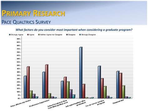 5 Ways Qualtrics Enhances Pace Universitys Research Capabilities