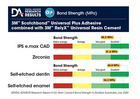 5 Ways Relyx Universal Changes Dental Bonding Forever