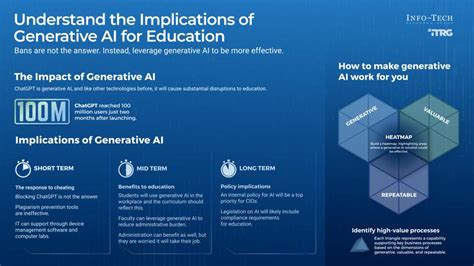 5 Ways Research Transforms University Education