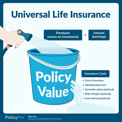 5 Ways Target Premium In Universal Life Insurance Works