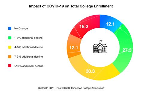 5 Ways The Save Act Impacts Colleges And Universities