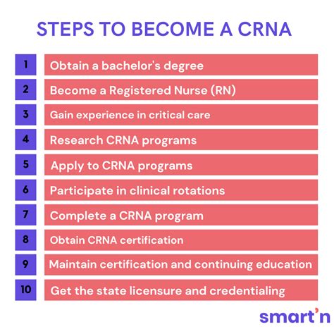 5 Ways To Become A Crna At Csuf