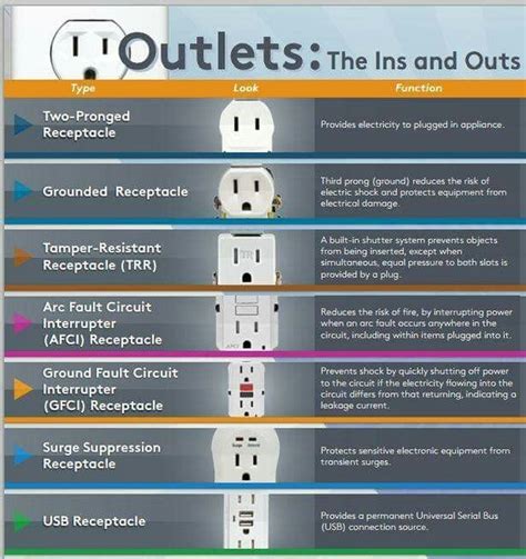 5 Ways To Choose A Universal Power Outlet