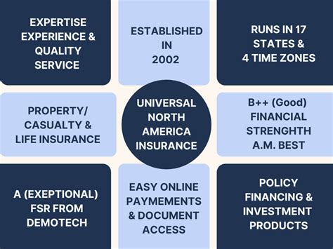 5 Ways To Contact Universal North America Insurance