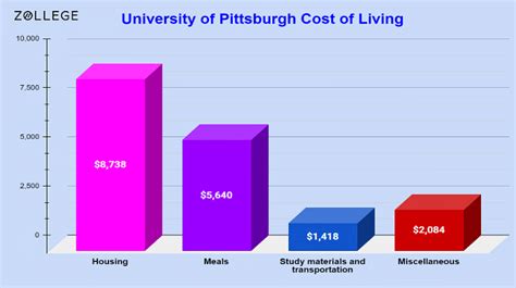 5 Ways To Estimate University Of Pittsburgh Costs