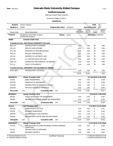 5 Ways To Get James Madison University Unofficial Transcript