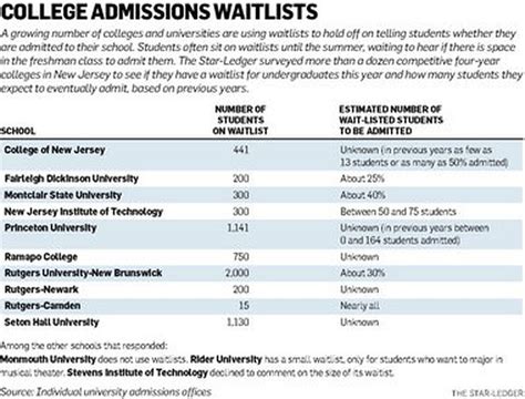 5 Ways To Get Off Northwestern University Waitlist