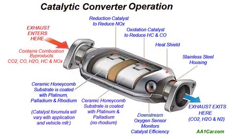 5 Ways To Install A Universal Catalytic Converter 3 Inch