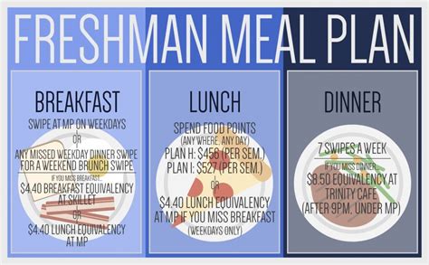 5 Ways To Make The Most Of Southern University Meal Plans