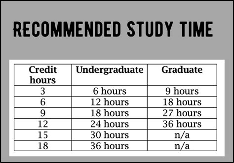 5 Ways To Make The Most Of University Hour