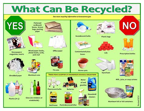 5 Ways To Recycle At Kearney Recycling Center